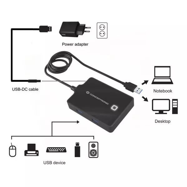 &divide; Hub usb3.0 conceptronic hubbies11b 4 puertos y cable de 90cm con alimentador