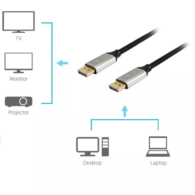 &divide; Cable displayport a displayport premium 1.4 8k/60hz 1m malla algod?n trenzado y conector aluminio eq