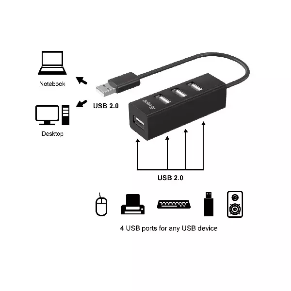 &divide; Hub usb 2.0 equip life a 4xusb-a 2.0