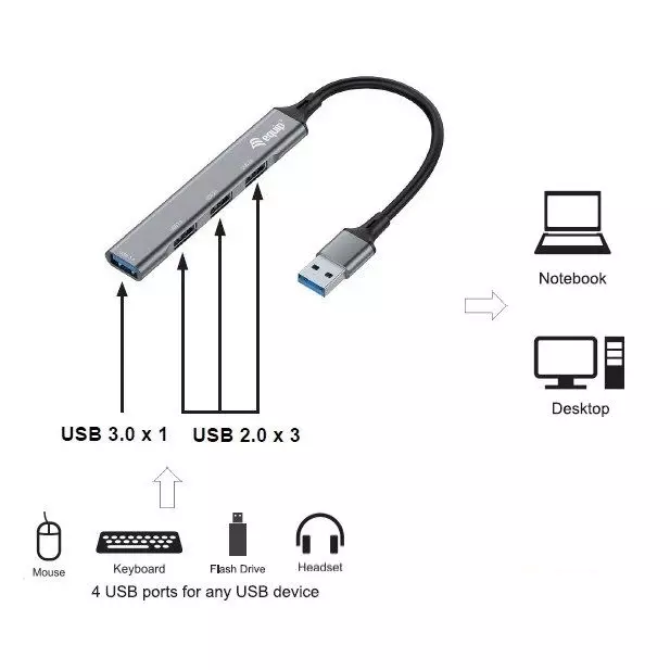 &divide; Hub usb 3.0 equip life usb 1 puerto usb 3.0 3 puertos usb 2.0 carcasa aluminio