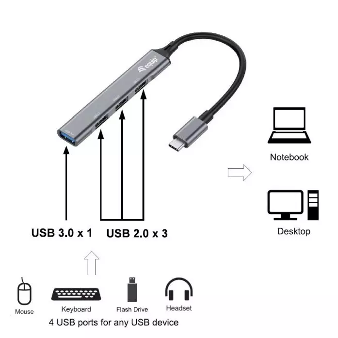 &divide; Hub usb-c equip life a 1xusb-a 3.0 3xusb-a 2.0 carcasa aluminio