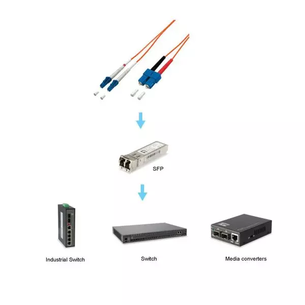&divide; Cable fibra optica multimodo lc/sc 62,5/125 lsoh 1m color naranja