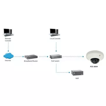 &divide; Camara ip level one domo no wifi 3 megapixel poe exterior fcs-3054