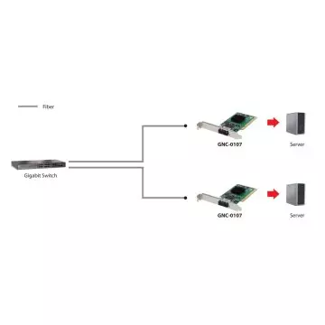 &divide; Red pci fibra optica 1000fx multimodo sc level one