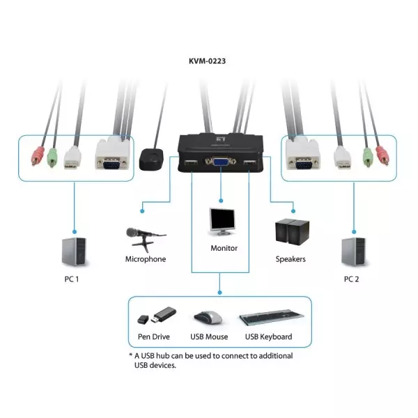 &divide; Conmutador automatico level one v/t/m 1a2 cpus usb con audio cables incluidos