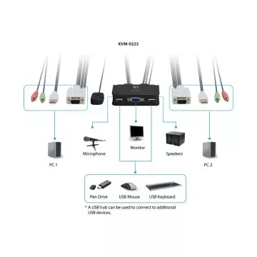 &divide; Conmutador automatico level one v/t/m 1a2 cpus usb con audio cables incluidos