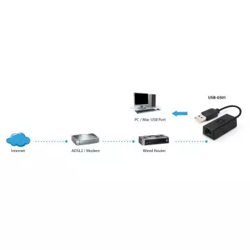 &divide; Adaptador usb a ethernet 10/100 rj45 level one