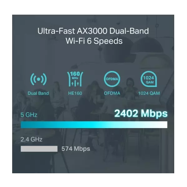 &divide; Router vpn tp-link er706w gigabit omada ax3000 1p sfp y 5p rj45 omada mesh wifi doble banda
