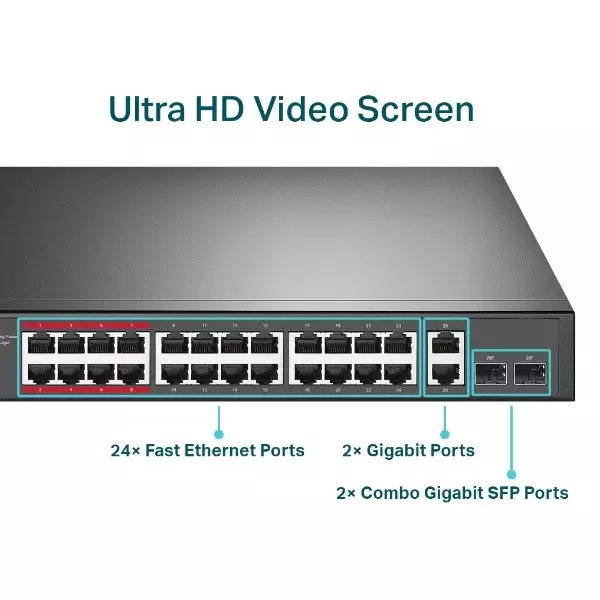 &divide; Switch no gestionable tp-link tl-sl1226p 24p poe+ 10/100 2p gigabit 2p slots combo gigabit sfp total