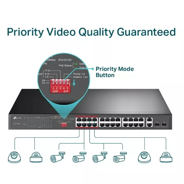 &divide; Switch no gestionable tp-link tl-sl1226p 24p poe+ 10/100 2p gigabit 2p slots combo gigabit sfp total