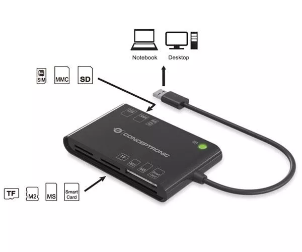 Lector Dnie 3.0 + Lector Externo Multitarjeta Conceptronic / USB 2.0 Bian / eID / Negro / BIAN01B