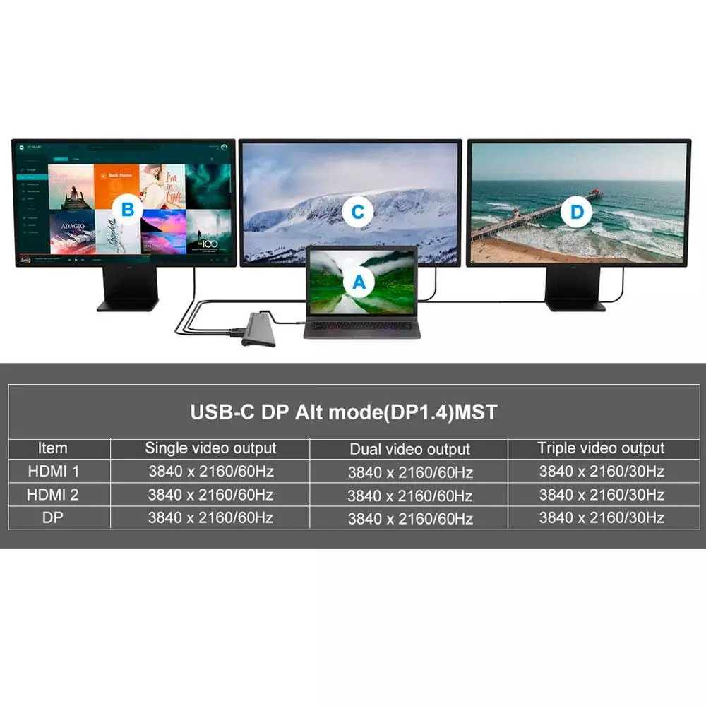 Hub Adaptador Type-C 12 en 1 Conceptronic  / 2x Hdmi / DP / Type-C PD 100w / 2x Usb 3.0 / LAN Gigabit / DONN17G