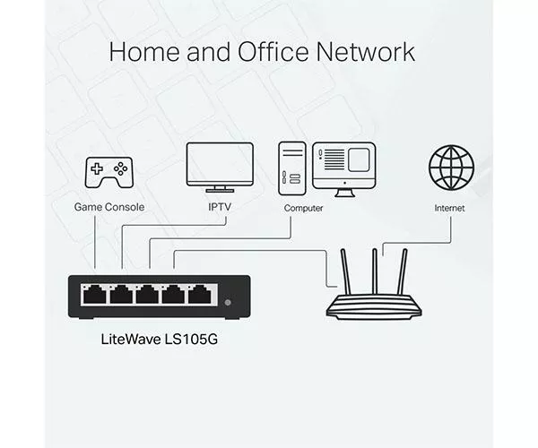 Switch 5p 10/100/1000 gigabit Carcasa Metal TP-Link / LS105G / Azul