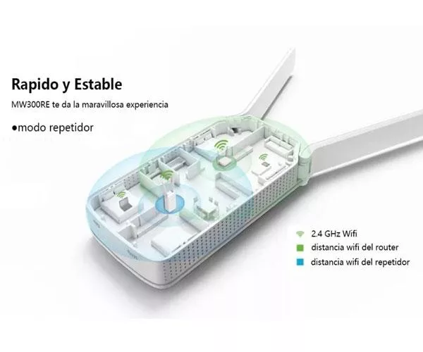 Repetidor Wifi MW300RE / 300Mbps / 3 Antenas / Mercusys
