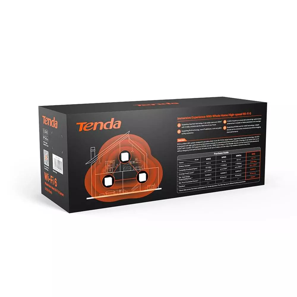 Punto de acceso Wifi TENDA EX3 / AX1500 / MX3(3-PACK)