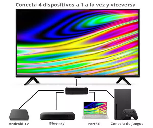 Splitter Hdmi 1x4 / Switch Bidireccional / 4K / 3D / Phoenix / Phhdmisplitter4 / Negro